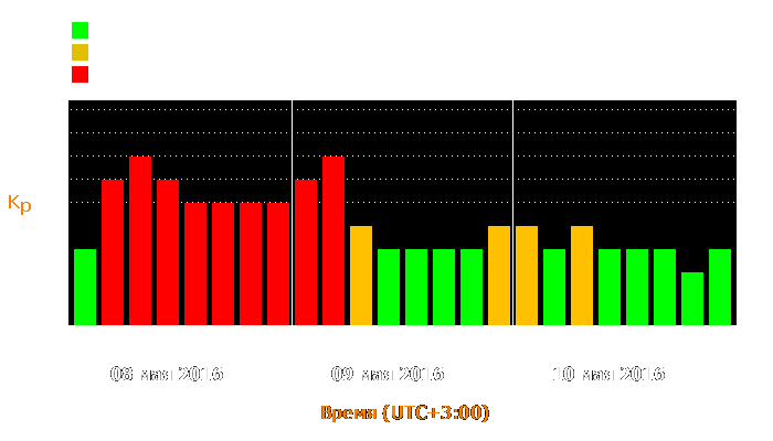 Состояние магнитосферы Земли с 8 по 10 мая 2016 года