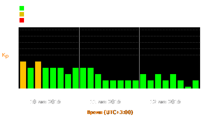 Состояние магнитосферы Земли с 10 по 12 мая 2016 года