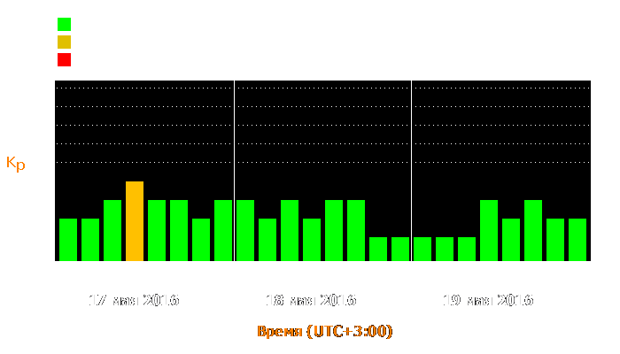 Состояние магнитосферы Земли с 17 по 19 мая 2016 года