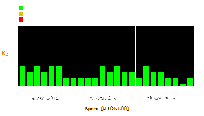 Состояние магнитосферы Земли с 18 по 20 мая 2016 года