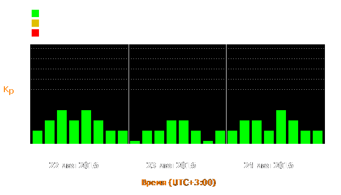 Состояние магнитосферы Земли с 22 по 24 мая 2016 года