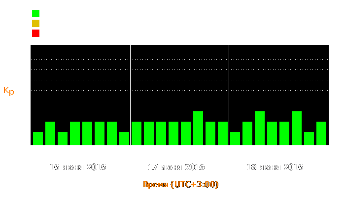 Состояние магнитосферы Земли с 16 по 18 июня 2016 года