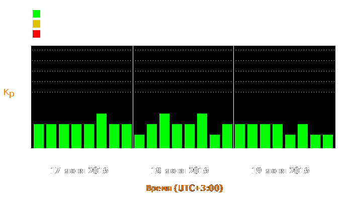 Состояние магнитосферы Земли с 17 по 19 июня 2016 года