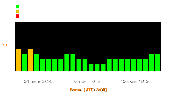 Состояние магнитосферы Земли с 24 по 26 июня 2016 года