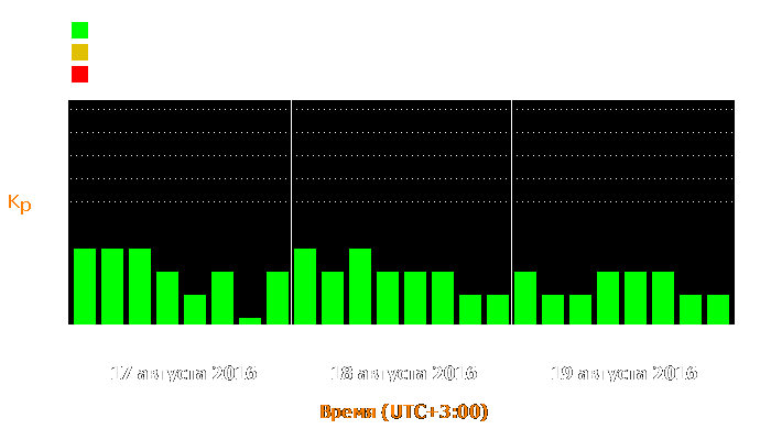 Состояние магнитосферы Земли с 17 по 19 августа 2016 года