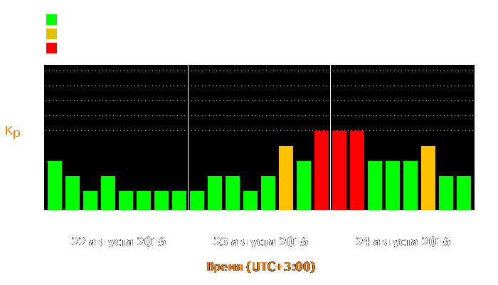 Состояние магнитосферы Земли с 22 по 24 августа 2016 года