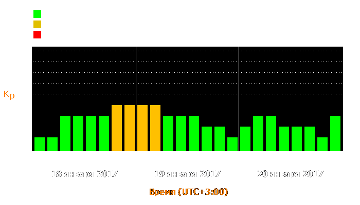 Состояние магнитосферы Земли с 18 по 20 января 2017 года