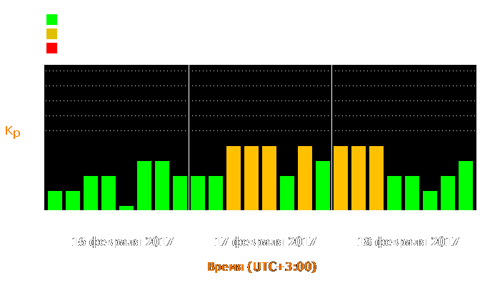 Состояние магнитосферы Земли с 16 по 18 февраля 2017 года