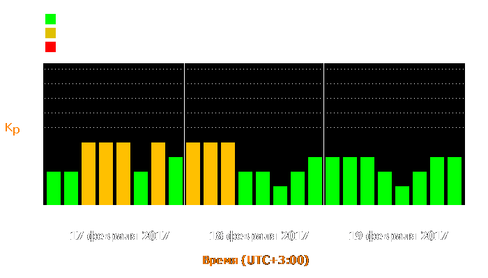 Состояние магнитосферы Земли с 17 по 19 февраля 2017 года