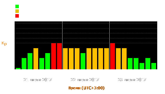 Состояние магнитосферы Земли с 21 по 23 марта 2017 года