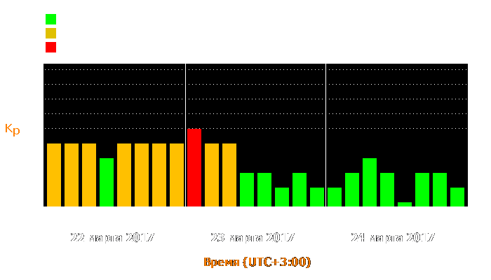 Состояние магнитосферы Земли с 22 по 24 марта 2017 года