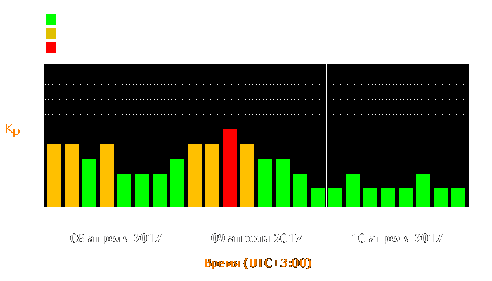 Состояние магнитосферы Земли с 8 по 10 апреля 2017 года