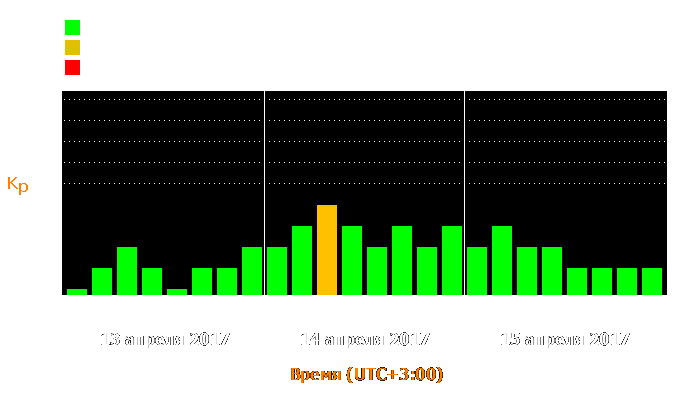 Состояние магнитосферы Земли с 13 по 15 апреля 2017 года