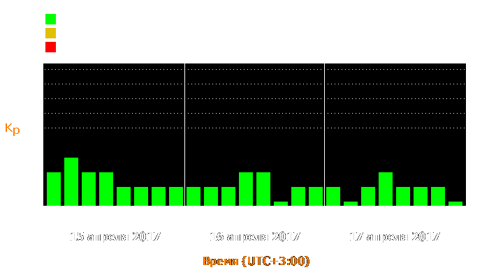 Состояние магнитосферы Земли с 15 по 17 апреля 2017 года