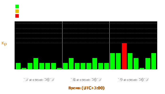 Состояние магнитосферы Земли с 17 по 19 апреля 2017 года