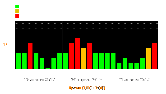 Состояние магнитосферы Земли с 19 по 21 апреля 2017 года