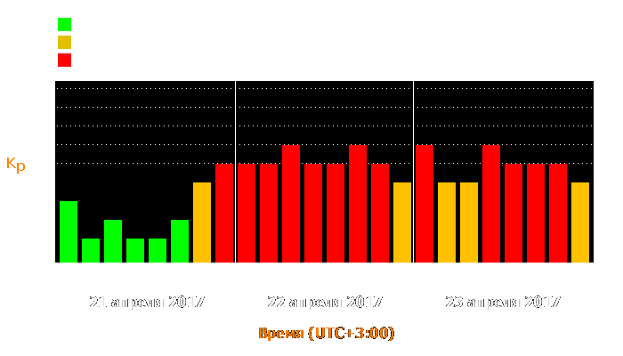 Состояние магнитосферы Земли с 21 по 23 апреля 2017 года