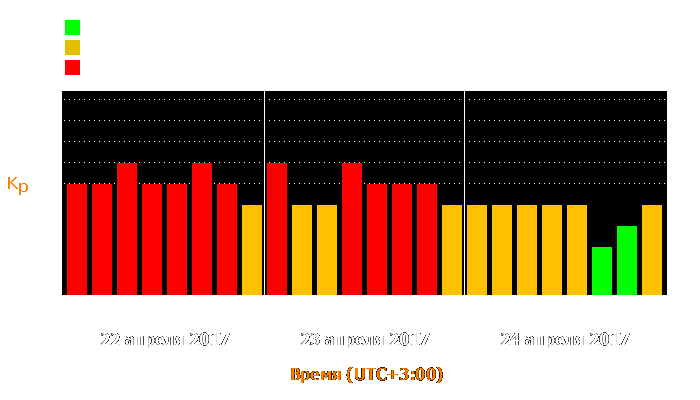 Состояние магнитосферы Земли с 22 по 24 апреля 2017 года