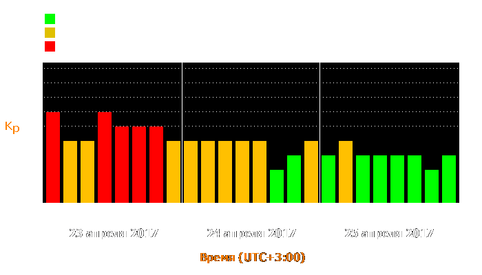 Состояние магнитосферы Земли с 23 по 25 апреля 2017 года