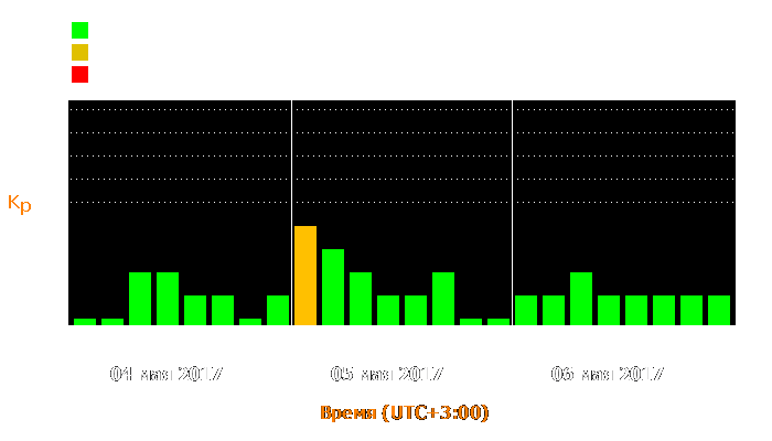 Состояние магнитосферы Земли с 4 по 6 мая 2017 года