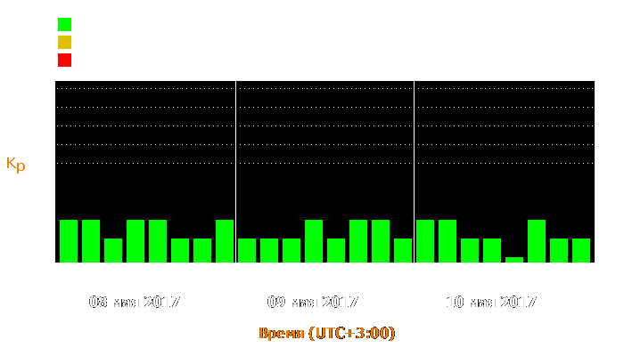 Состояние магнитосферы Земли с 8 по 10 мая 2017 года