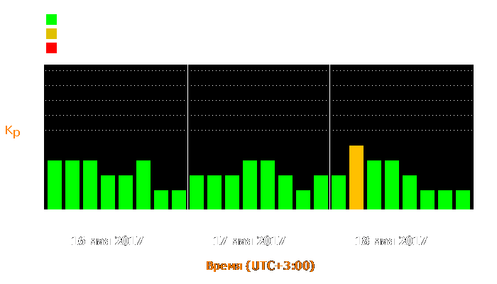 Состояние магнитосферы Земли с 16 по 18 мая 2017 года