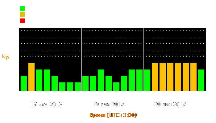 Состояние магнитосферы Земли с 18 по 20 мая 2017 года