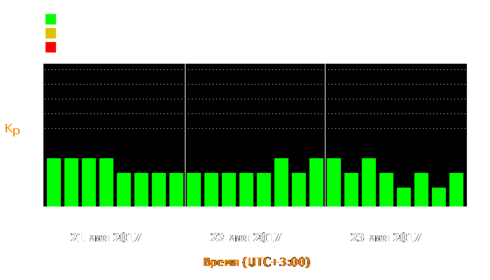 Состояние магнитосферы Земли с 21 по 23 мая 2017 года