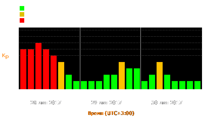 Состояние магнитосферы Земли с 28 по 30 мая 2017 года