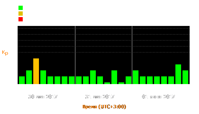 Состояние магнитосферы Земли с 30 мая по 1 июня 2017 года