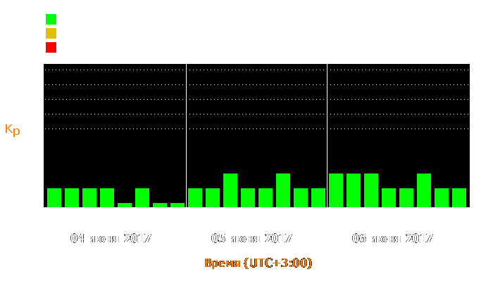 Состояние магнитосферы Земли с 4 по 6 июня 2017 года