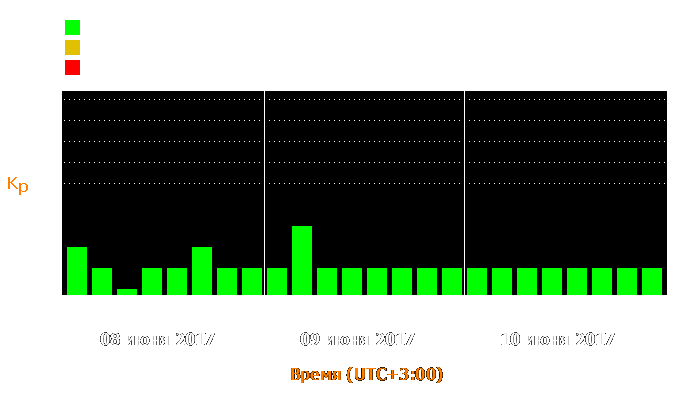 Состояние магнитосферы Земли с 8 по 10 июня 2017 года