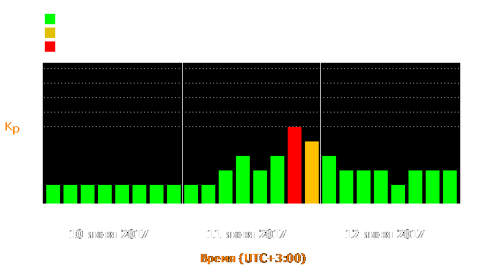 Состояние магнитосферы Земли с 10 по 12 июня 2017 года