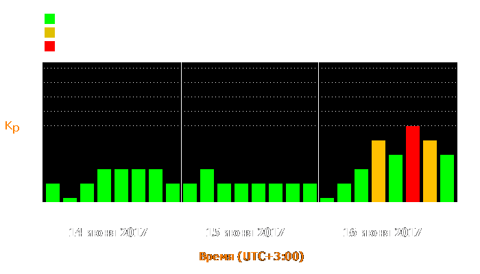 Состояние магнитосферы Земли с 14 по 16 июня 2017 года