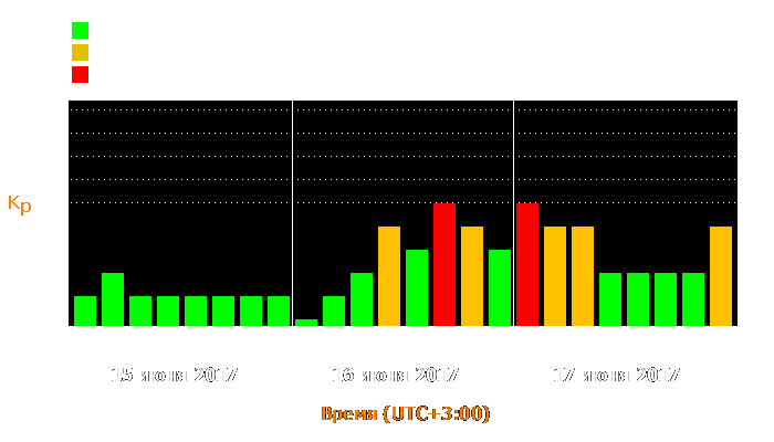 Состояние магнитосферы Земли с 15 по 17 июня 2017 года