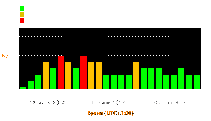 Состояние магнитосферы Земли с 16 по 18 июня 2017 года