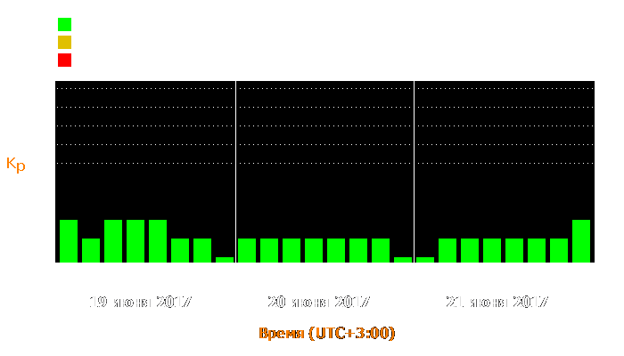 Состояние магнитосферы Земли с 19 по 21 июня 2017 года