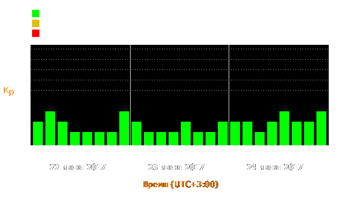 Состояние магнитосферы Земли с 22 по 24 июня 2017 года