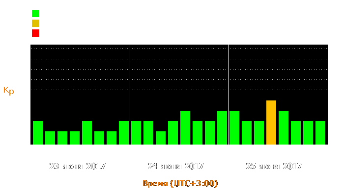 Состояние магнитосферы Земли с 23 по 25 июня 2017 года