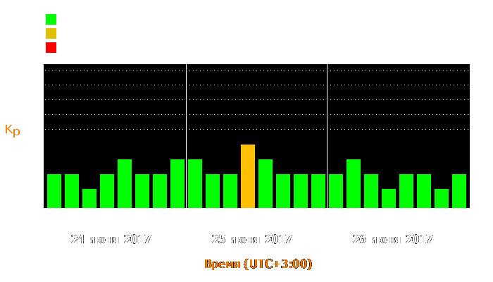 Состояние магнитосферы Земли с 24 по 26 июня 2017 года