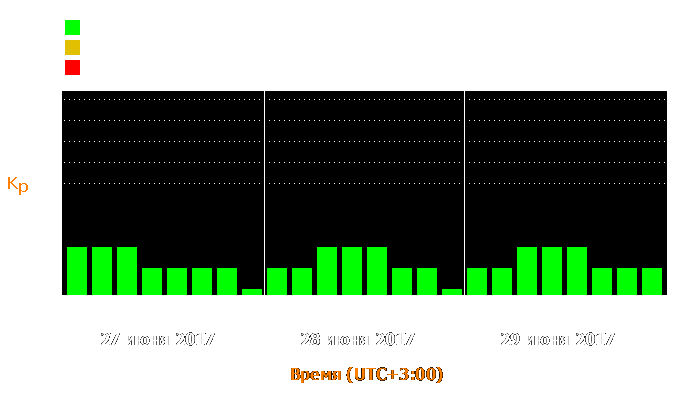 Состояние магнитосферы Земли с 27 по 29 июня 2017 года