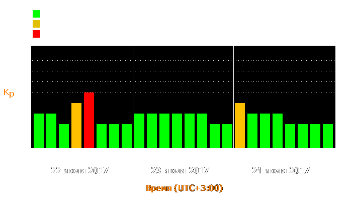 Состояние магнитосферы Земли с 22 по 24 июля 2017 года