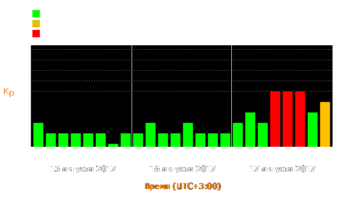 Состояние магнитосферы Земли с 15 по 17 августа 2017 года