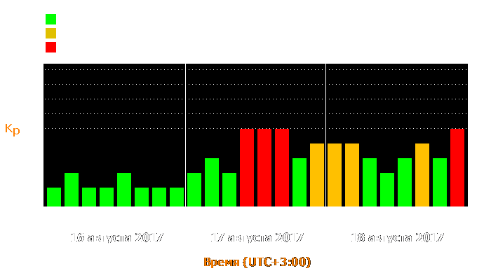 Состояние магнитосферы Земли с 16 по 18 августа 2017 года