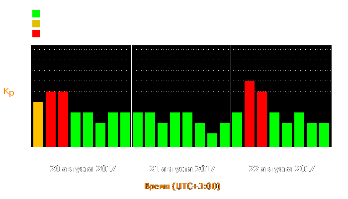 Состояние магнитосферы Земли с 20 по 22 августа 2017 года