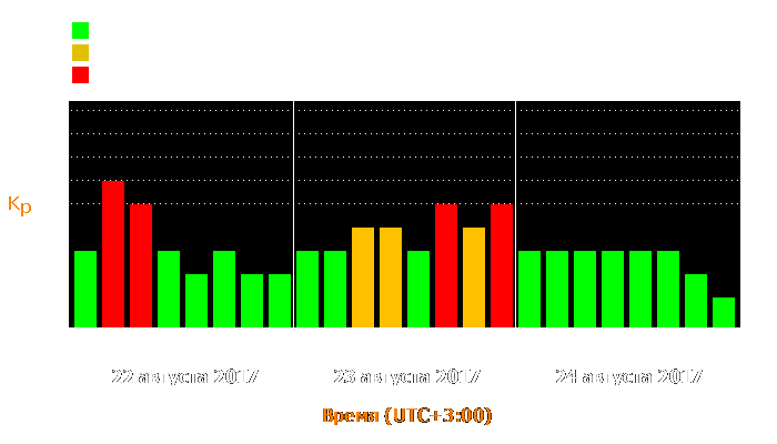 Состояние магнитосферы Земли с 22 по 24 августа 2017 года