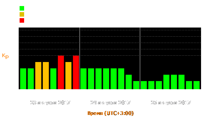 Состояние магнитосферы Земли с 23 по 25 августа 2017 года