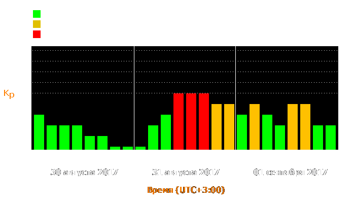 Состояние магнитосферы Земли с 30 августа по 1 сентября 2017 года