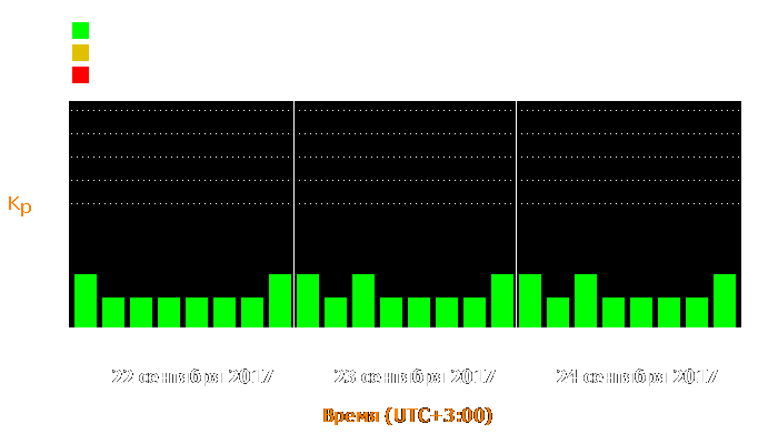 Состояние магнитосферы Земли с 22 по 24 сентября 2017 года