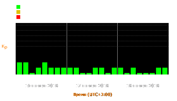 Состояние магнитосферы Земли с 16 по 18 января 2018 года